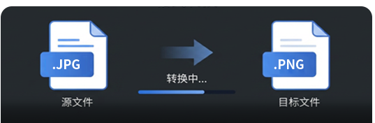 图片格式转换